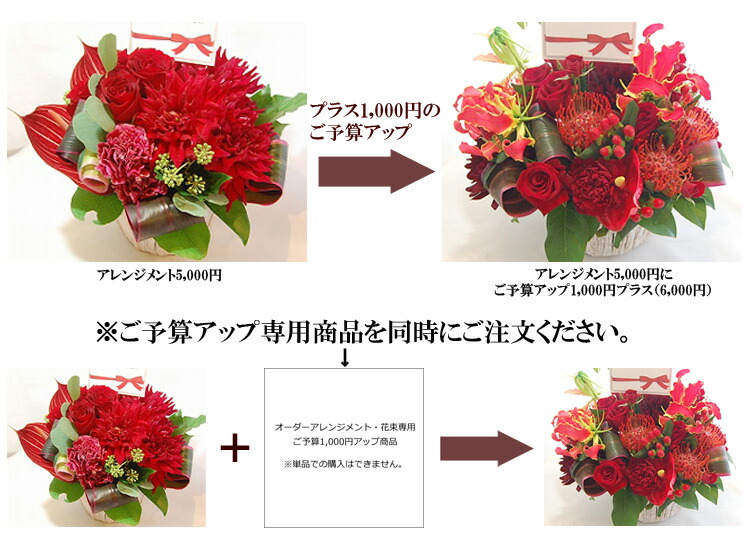 22春夏新作 オーダーメイド フラワーアレンジメント 花束 ご予算15 000円 花 ギフト 開店祝い お祝い 誕生日 アレンジメントフラワー 誕生日プレゼント 男性 女性 おしゃれ 開店 オープン 楽屋花 定年 退職祝い 結婚記念日 バラ 生花 送料無料 Fucoa Cl