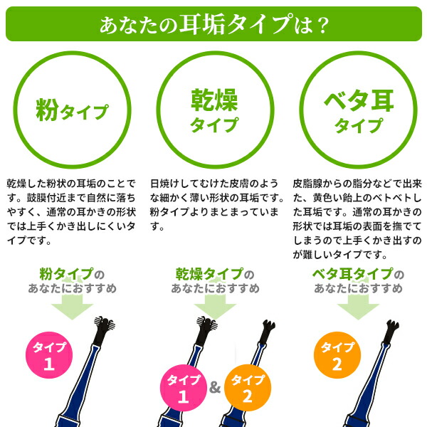 楽天市場 耳かき みみごこち 耳掃除 耳用 耳垢 ソフト 粉状 乾燥 乾性 湿性 湿った ごっそり 大人 子供 子ども 兼用 小さめ 抗菌 イヤークリーナー 松本金型 日本製 ネコポス パーレン 楽天市場店