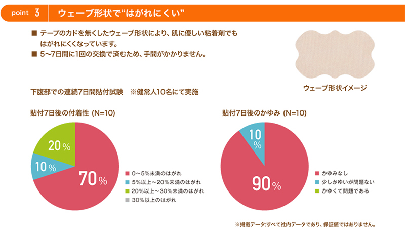 楽天市場 アトファイン セット 傷あとケアテープ アトファインクリーム 日本製 医薬品 ヘパリン類似物質 帝王切開の傷 手術後 傷 傷あと 非ステロイド 外皮用薬 保護 保湿 簡単ケア 自宅ケア ケアテープ ニチバン メール便 送料無料 パーレン 楽天市場店