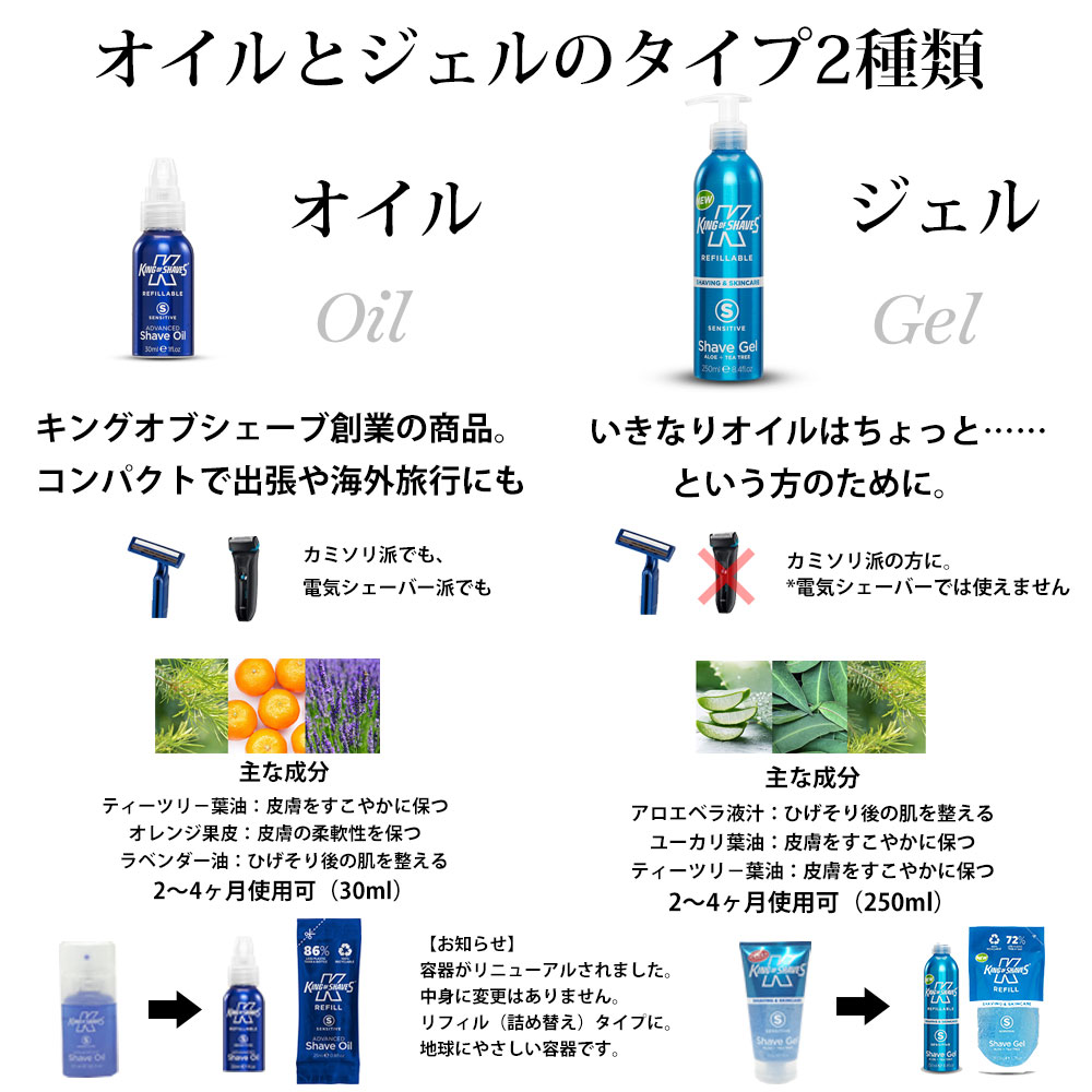 8月25日入荷予定 カミソリ負け 敏感肌 シェービング アロマオイル Shave Oil シェーブ キングオブシェーブ 髭剃り Of アロマオイル リフィル 詰め替え 25ml 電気シェーバーでも プレ 肌荒れ Shave シェービング剤 ひげそり King ケア 公式ショップ 50 割引