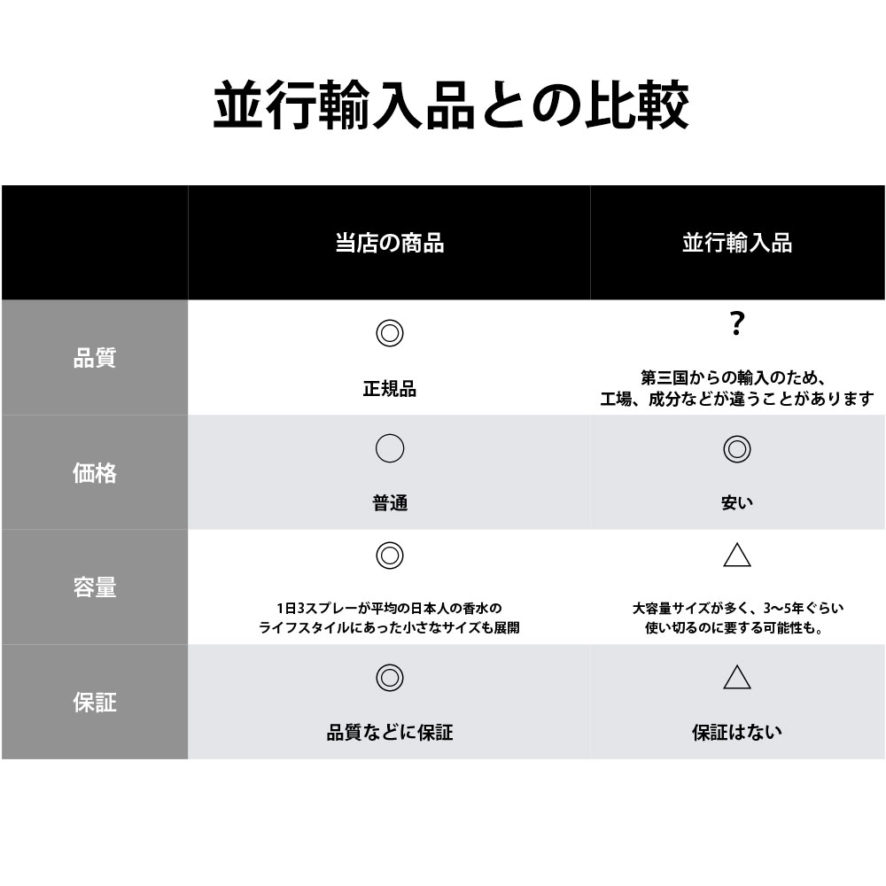 楽天市場 Soko カカオバター フェイスクリーム 50ml チョコレートの香り エイジングケア コラーゲン エラスチン ビタミンe ギフト プレゼント ココアバターバースデー 誕生日 お祝い 使用期限 22年05月15日 ダリ香水と香りの店pam