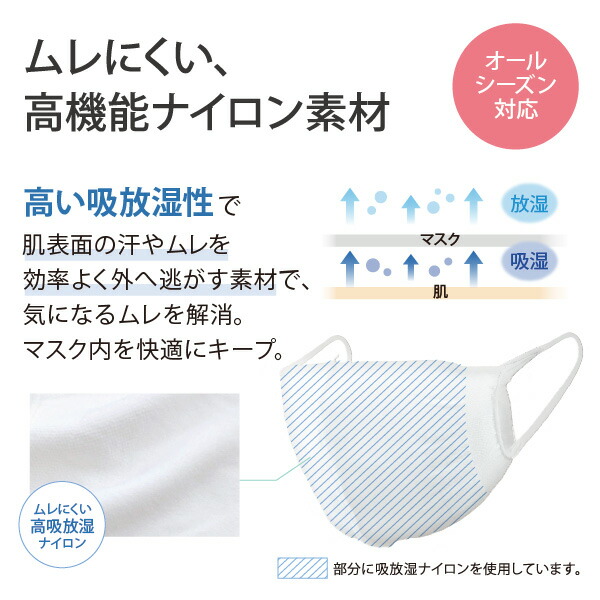 楽天市場 7 4 日 00 5 月 ポイント5倍 送料無料 洗えるマスク ストレスフリー オールシーズン 夏 涼感 冬 ムレにくい 立体 やわらか 布マスク 日本製 吸放湿ナイロン ニットマスク フィットマスク 4枚 大人用 こども用 ふつう 小さめ フリーサイズ
