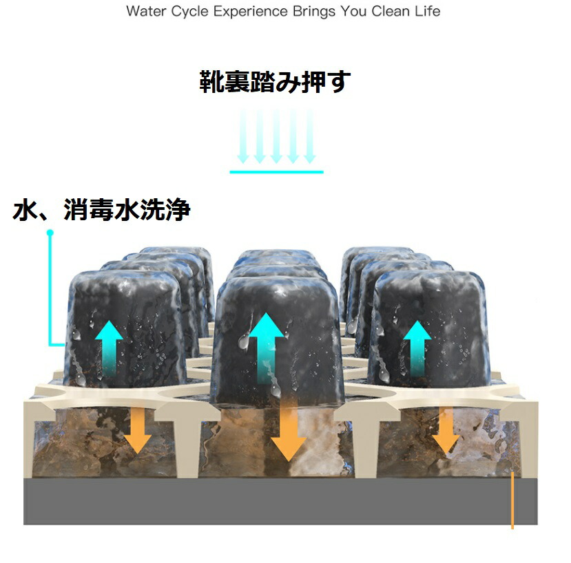 業務用 家庭用 室内 玄関マット 屋外 裏面 洗える 滑り止め付き 泥除け 泥落とし 砂落とし 吸水マット