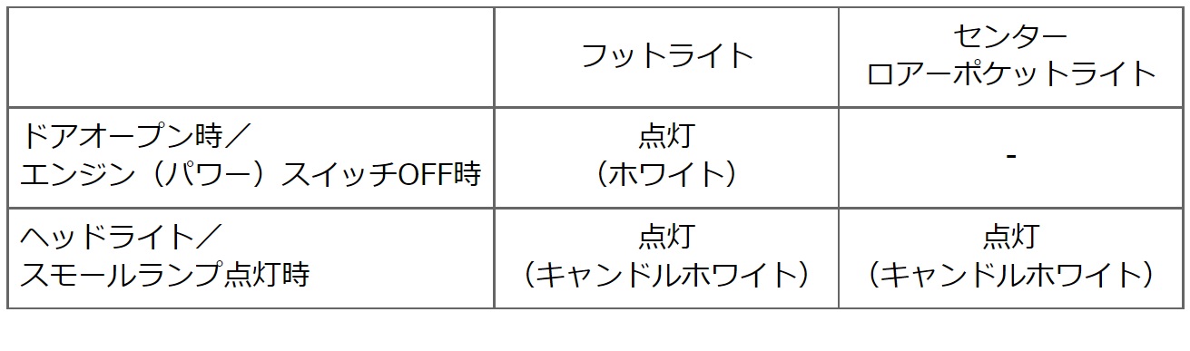 HONDA ホンダ 純正 RP8 フットライト＆センターコンソール