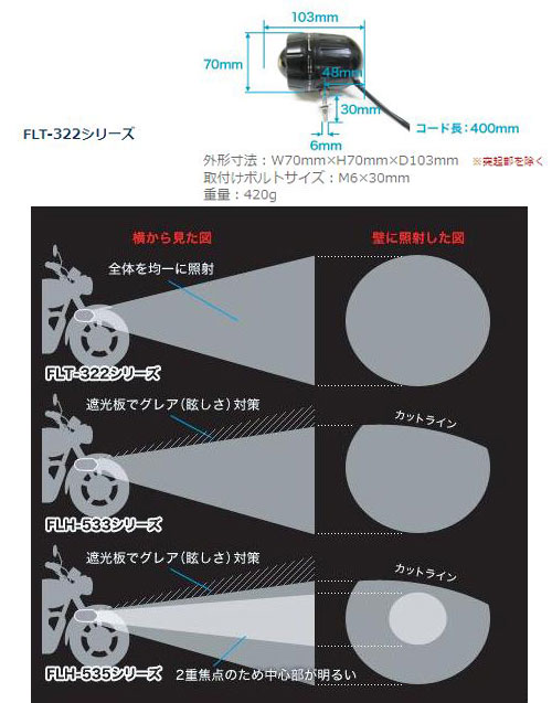 プロテック(PROTEC) LEDフォグライト FLT-322 REVセンサー無し 汎用 (取付けボルト下向き) 66322-D フォグラン 