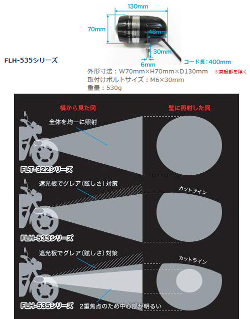 格安豊富な PROTEC PROTEC:プロテック FLH-533 LEDフォグライト 遮光板有り REVセンサー機能無(増設用子機) ボルト方向：上  12V車用 ウェビック1号店 通販 PayPayモール