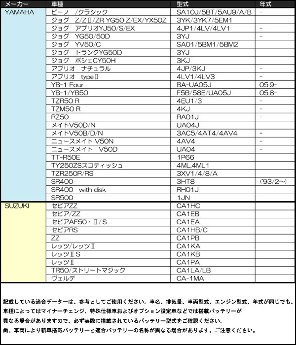 特価】 武川 MFバッテリー T-SPIRIT JT4B-BS 05-11-0014 pivopix.com