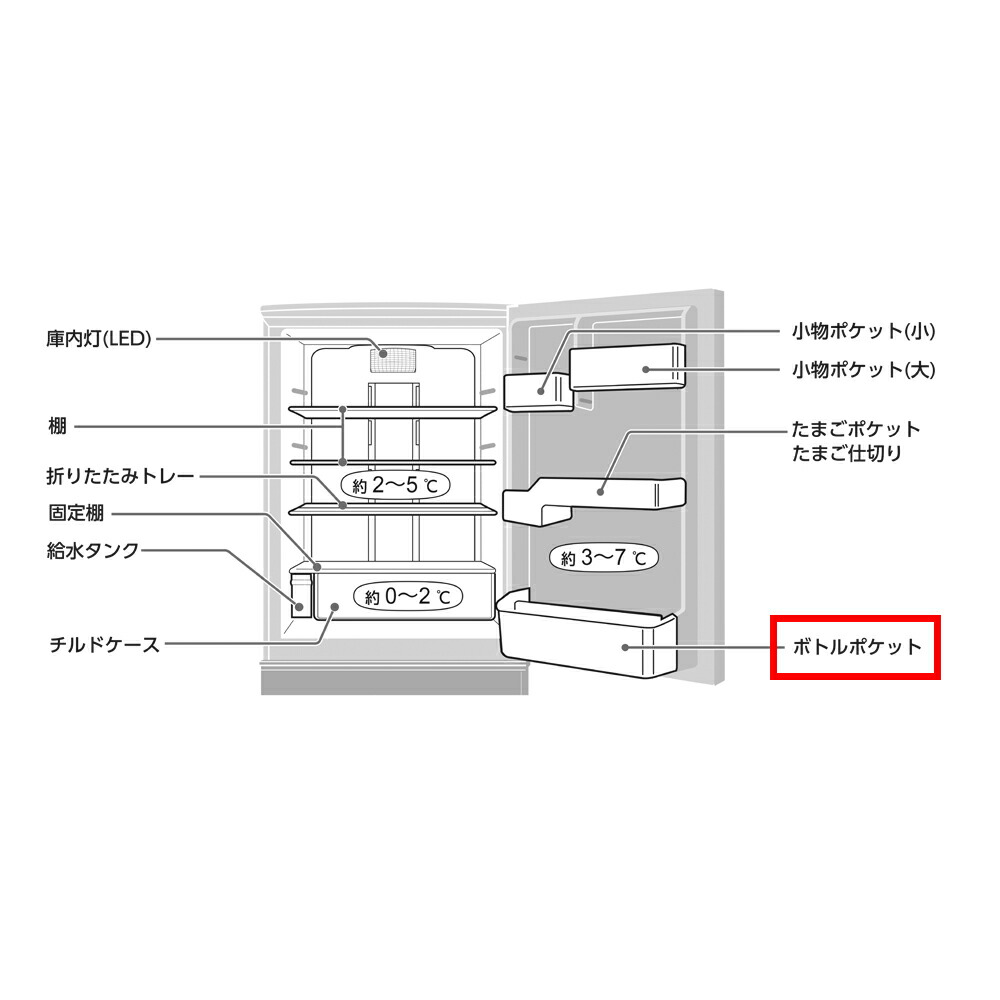 楽天市場】【在庫あり】シャープ SHARP 冷蔵庫 LED庫内灯基板 2016840993（201684A113）◇ : パーツコムストア