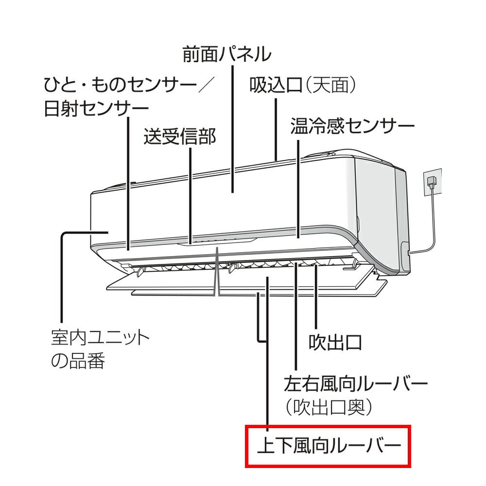 楽天市場】パナソニック エアコン 上下風向ルーバー フラップセット