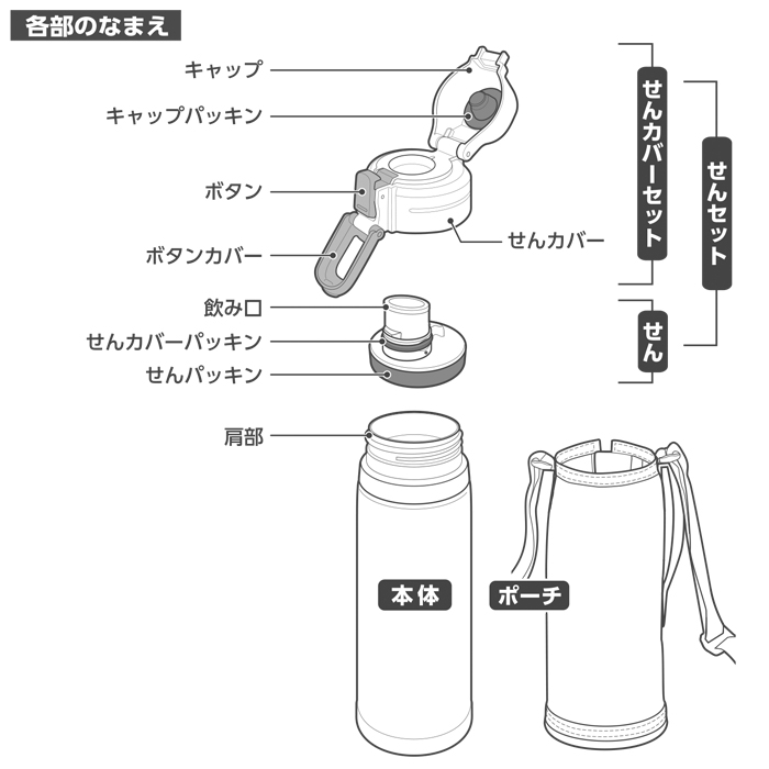 楽天市場】象印 ZOJIRUSHI ステンレスクールボトル用せんセット（パッキン付） BB627K01L-02：パーツコムストア