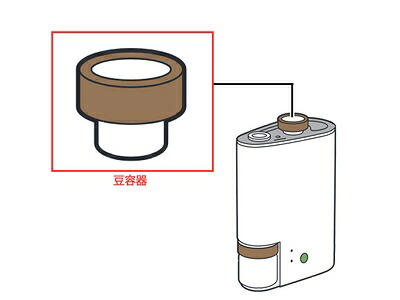 パナソニック Panasonic かっこ良い珈琲焙煎機豆入れもの AE-NRP04