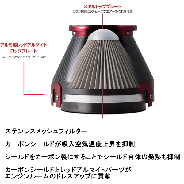 価格 交渉 送料無料 BLITZ ブリッツ ADVANCE POWER AIR CLEANER コア