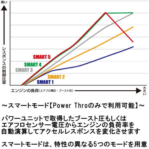 福袋特集 Blitzパワスロ Power Thro パワー スロットルコントローラーm900aルーミー Cvt 1kr Vet用 16 11 9 Fucoa Cl