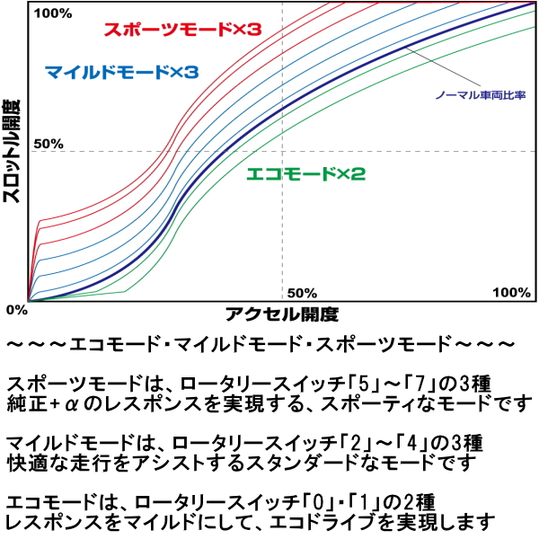 BLITZスマスロ スマートスロットルコントローラーNHP10アクアG's 1NZ用