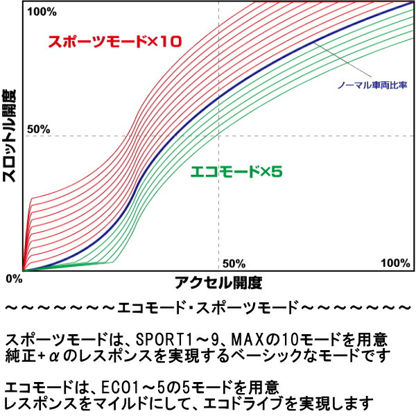 BLITZスロコンスロットルコントローラーPJ32ティアナVQ35DE用08/6〜14/2