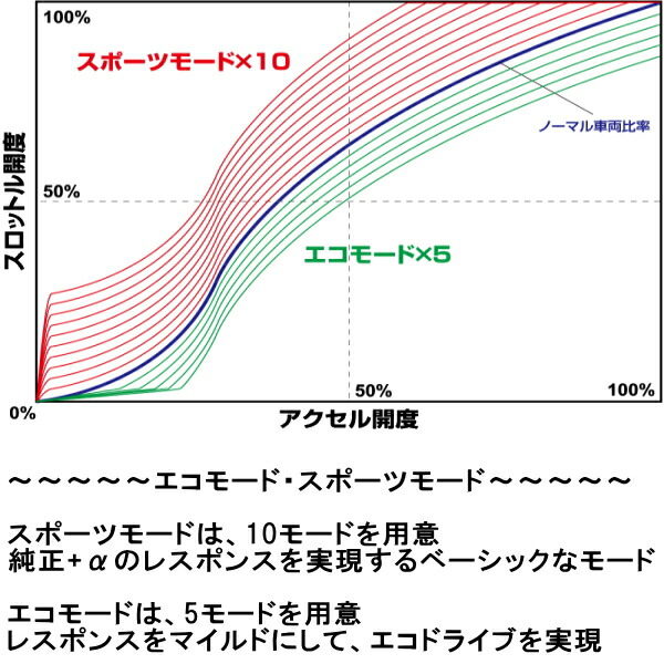 即納送料無料! BLITZパワスロ Power Thro NA パワー スロットルコントローラーZD8スバルBRZ 6A T FA24用 21 8〜  fucoa.cl