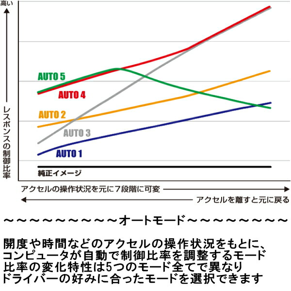 即納送料無料! BLITZパワスロ Power Thro NA パワー スロットルコントローラーZD8スバルBRZ 6A T FA24用 21 8〜  fucoa.cl