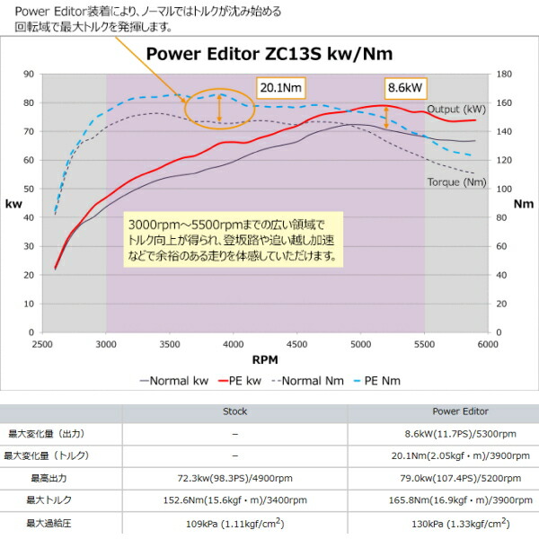 HKSパワーエディター車種別キット ブーストコントローラーDBA-ZC13S