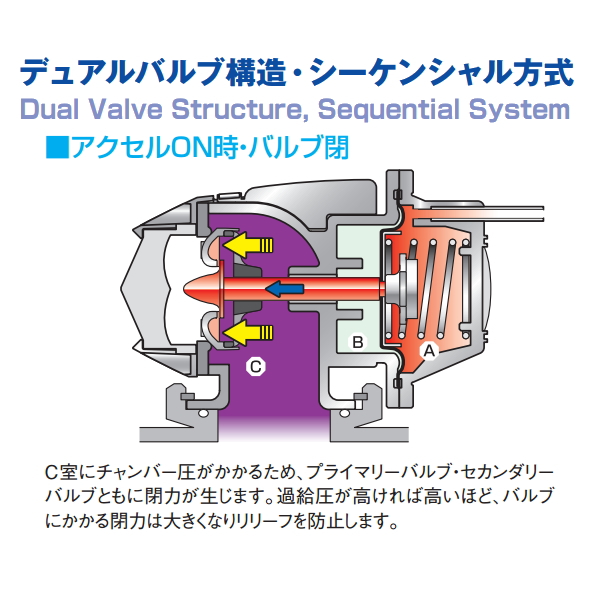 HKSスーパーシーケンシャルブローオフバルブSQV IVブローオフEA21R