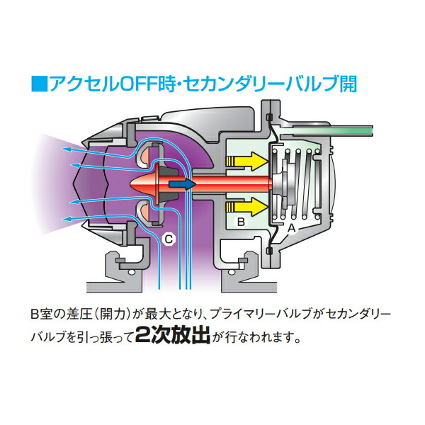 HKSスーパーシーケンシャルブローオフバルブSQV IVブローオフKDH2