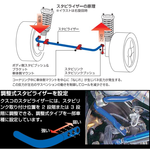 CUSCOスタビライザー前後セット(リアはスタビバー)MK32Sスペーシア