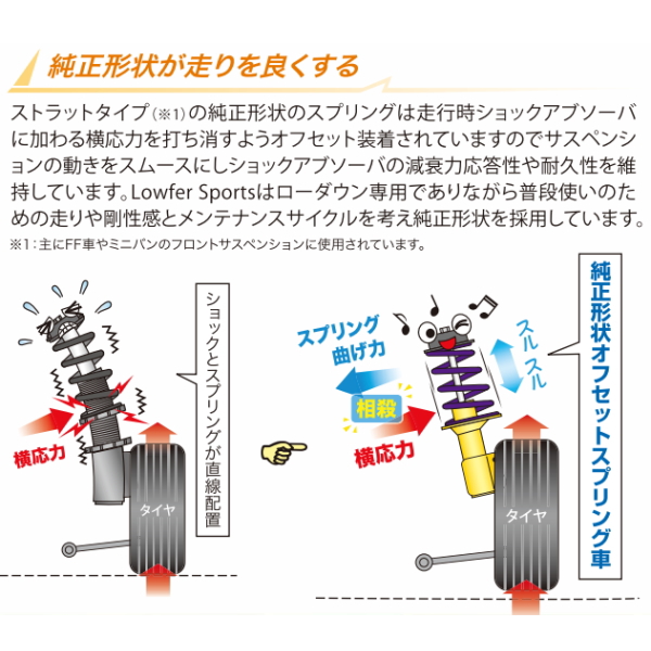 日本製 2ウェイ KYB カヤバ ローファースポーツ ショック モコ MG33S