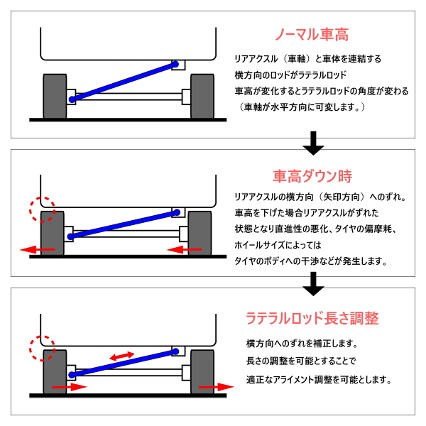 市場 RSR調整式ラテラルロッドH42Vミニカバン