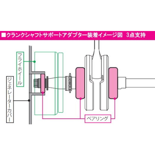 SP武川(SPタケガワ)クランクシャフトサポートアダプターGROM(JC92)/モンキー125タイ01-10-0149GROM(JC92-1000001〜)|MSXGROM(MLHJC92)|モンキー125タイモデル(MLHJB03)