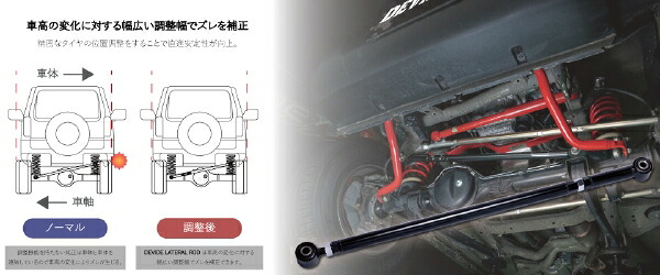 TANABE RZ34 (F) 3テンシキ SUSTEC ストラットタワーバー PSN53