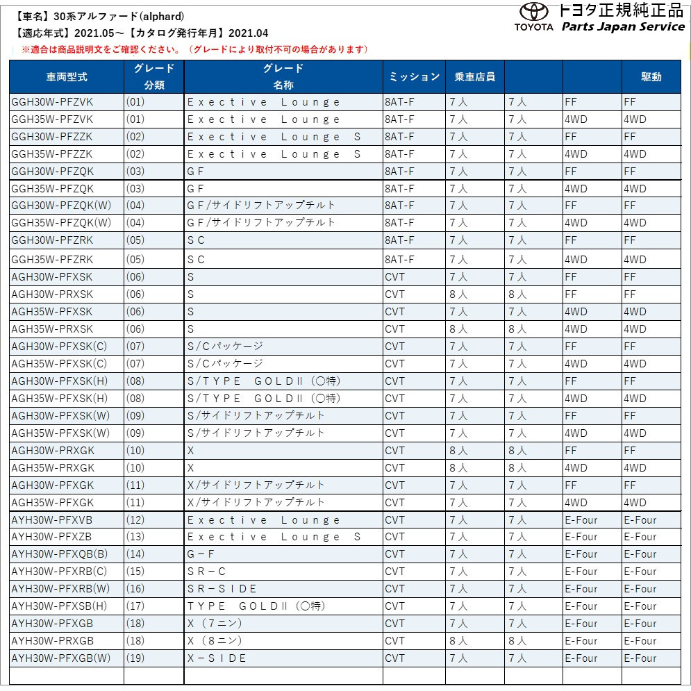 30系アルファード三角表示板トヨタGGH30WGGH35WAGH30WAGH35WAYH30W30alphardTOYOTA