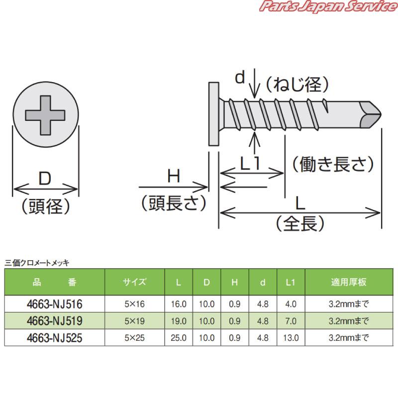 ノンヘッドジャックポイント三価5×25 4663-NJ525|パーツジャパンサービス店