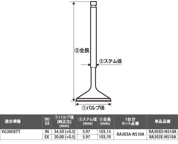 真誠速度工学r S E 一ころピストン 日産 Vg30dett Ra303 Ns10 In Ex組み売渡す Cannes Encheres Com