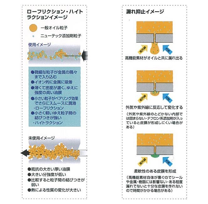 NUTEC（ニューテック） NC-81plus エンジンオイル添加剤 200ml オイル・添加剤