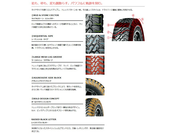 △3-MUDSR7Jimny5.5J+20シャインホワイトジオランダーM/TG0036.50R16LT97/93Q1本セット