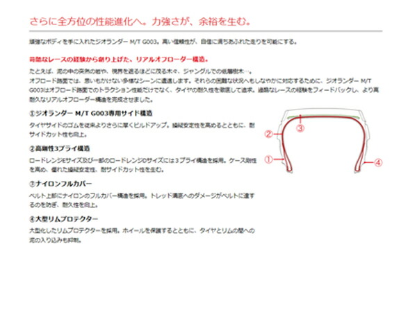 △3-MUDSR7Jimny5.5J+20シャインホワイトジオランダーM/TG0036.50R16LT97/93Q1本セット