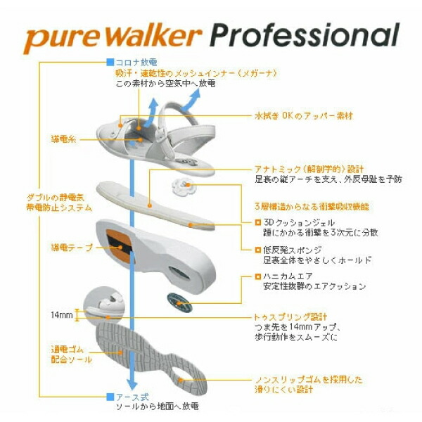 返品?交換対象商品】 期間限定クーポン 20%OFF ダイマツ ピュアウォーカー pure walker PW8501 レディース オフィスサンダル  ナースサンダル ナースシューズ 婦人靴 静電気防止 バックストラップ エアクッション 疲れにくい somaticaeducar.com.br