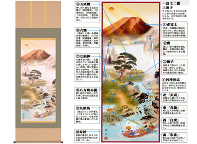 【大感謝価格 】開運掛軸 開運万全図 山本祥園筆 K9812｜ヘルシー救急ＢＯＸ