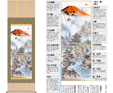 【大感謝価格 】掛軸 赤富士四神万全図 有馬祥園 筆 K11490｜ヘルシー救急ＢＯＸ