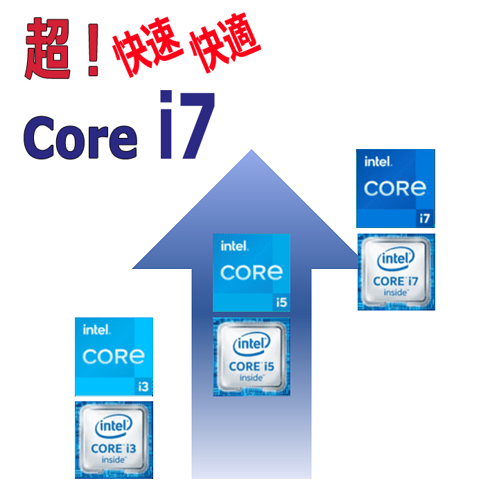 動画編集 ゲーミングPC フォートナイトも快適 整備済み Core Windows