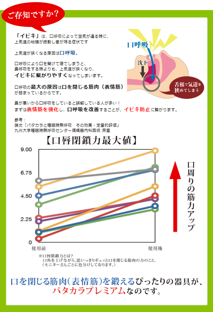 新品即決短納期 パタカラ プレミアム 親子セット マウスピース いびき防止 鼻 矯正 口輪筋 マウスピース 口輪筋 口呼吸 いびき防止 口を閉じる力アップ 舌の筋肉 器具 グッズ パタカラ体操 鼻呼吸 口呼吸防止 いびき マウスピース キッズ 子ども 幼児向け 舌