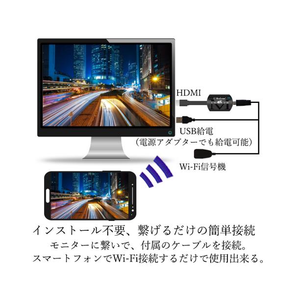 市場 ミラーリング HDMI 無線 ストリーミング端末 ワイヤレス ミラーキャスト