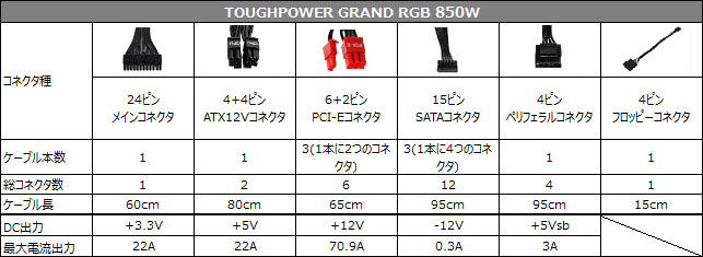 ThermaltakeTOUGHPOWERGRANDRGB850W256色発光ファン80PLUSGOLD認定取得電源ユニット|PS-TPG-0850FPCGJP-R