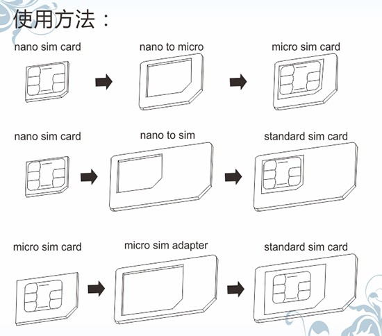 楽天市場 Iphone5 Iphone4変換用 Nano Sim Micro Sim 3タイプ変換アダプタ 送料無料 Pcastore