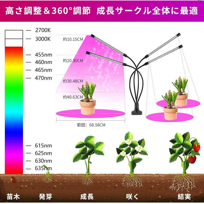 植物栽培ライト 室内 LED UV 紫外線 光合成 5段階調光 高輝度