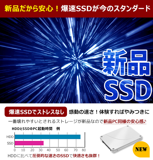 デスクトップパソコン 中古 Office付き 8GBメモリ Windows11 中古