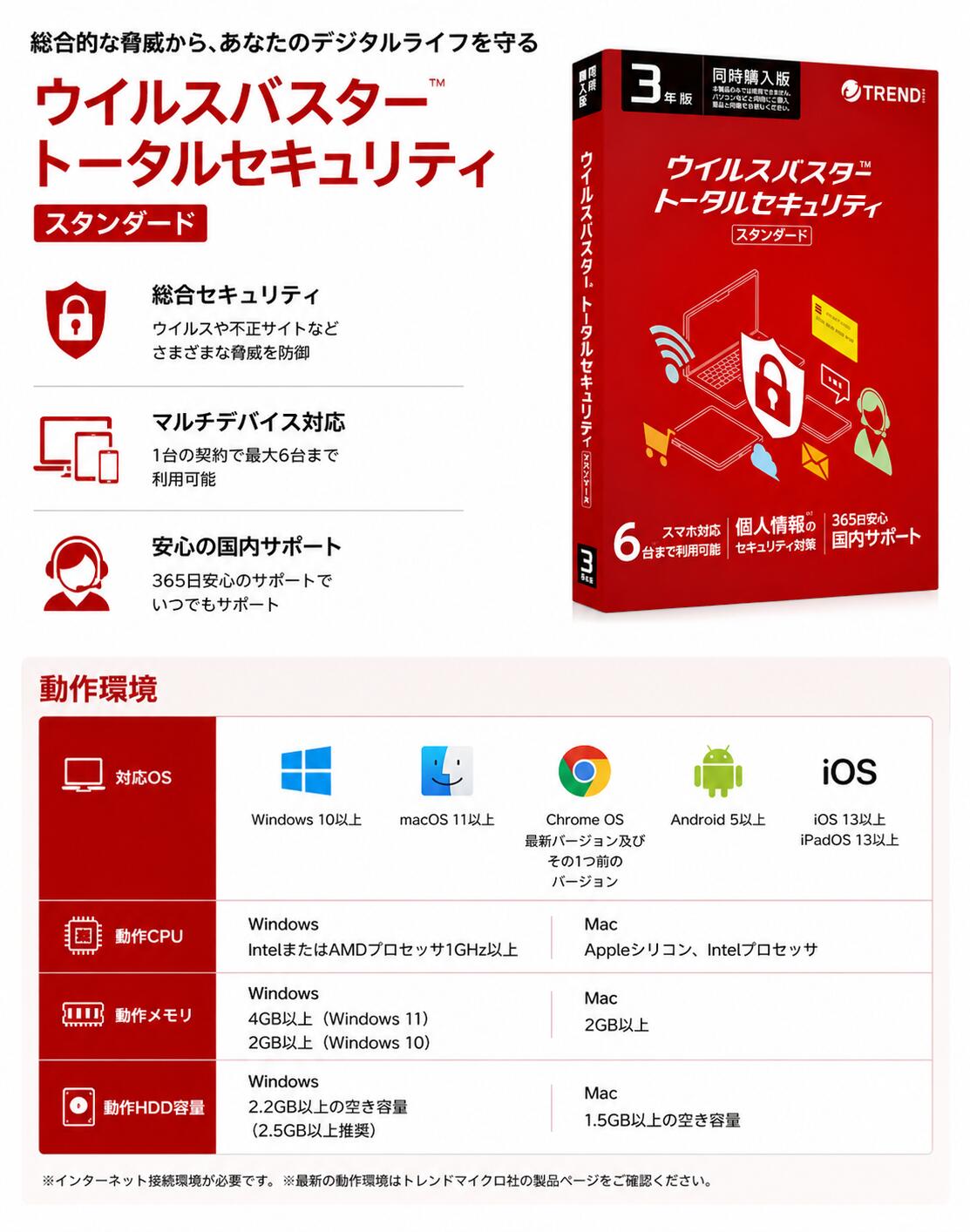 新品未開封品 流行りマイクロ ウイルスバスター 総締め安全保障 3年版 6台当てはめる能力のある 包み版