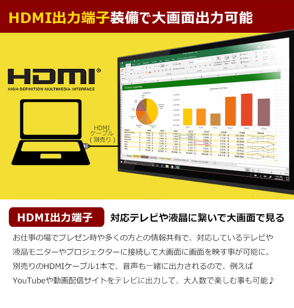 人気激安） デスクトップパソコン 中古 Office付き SSD HDMI Blu-ray