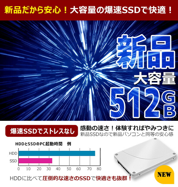 楽天市場 ポイント5倍 11月のおすすめ 快適高性能 ゲーミングpc セット 楽天1位 大画面 新品グラボ 新品ssd 512gb 大容量16gb Corei5 23インチ Gt1030 ゲーム 中古 デスクトップ 中古 Office付き Windows10 くじらや 店長おまかせ 快適高性能ゲーミングpcセット