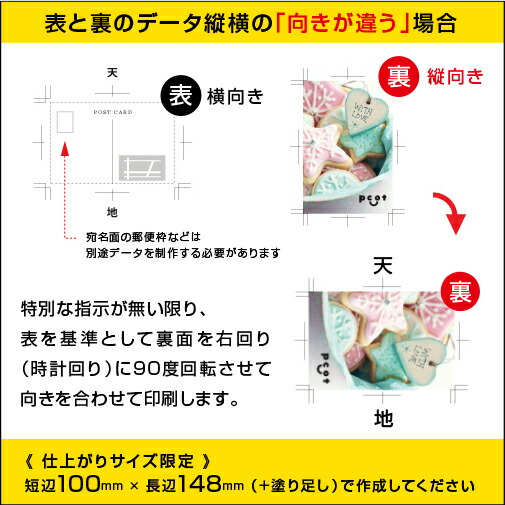 【ポストカード/私製ハガキ印刷】アートポスト220kg/納期6日/両面フルカラー■10000枚■