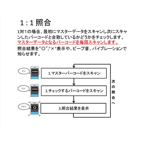 楽天市場 照合機能を追加 ユニテック ワイヤレスポケットレーザバーコードスキャナ Ms916 Usbケーブル付 送料無料 パソコンposセンター